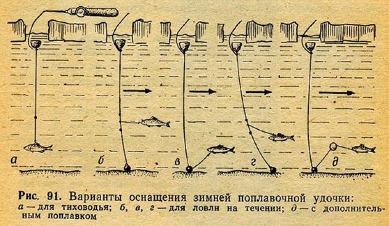 Снасть на плотву течение