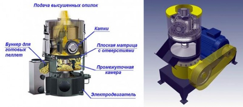 Гранулятор для пеллет своими руками чертежи