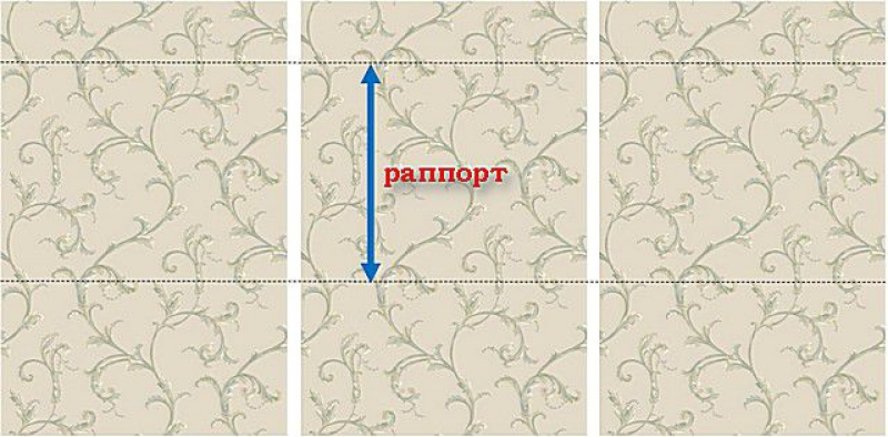 Как совместить рисунок на обоях при прямой стыковке