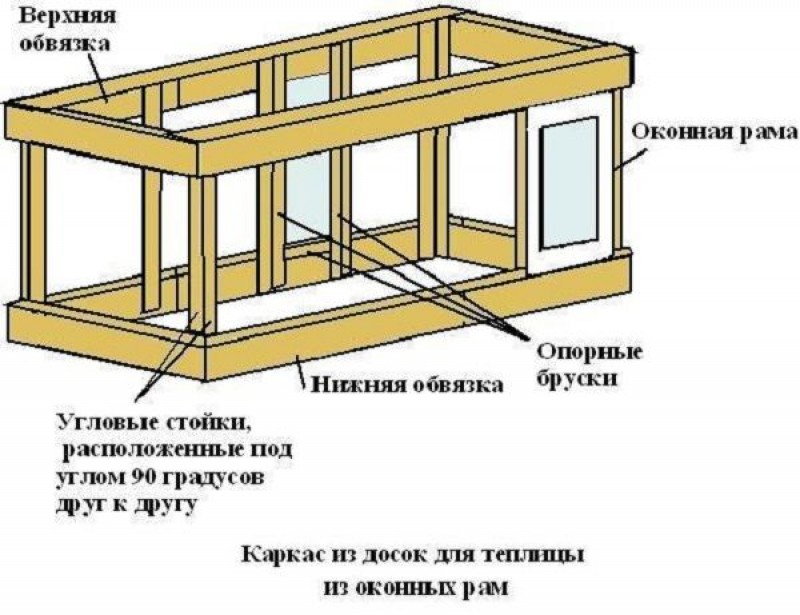 Каркас