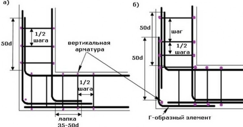 Схема армирования углов