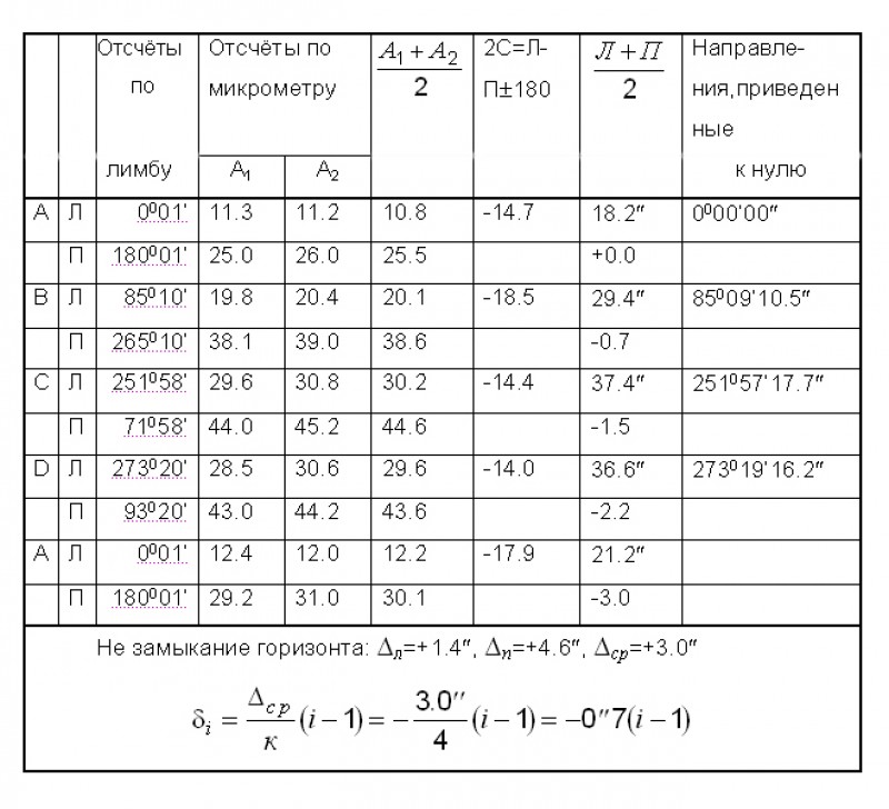 Журнал измерений. Схема измерения горизонтальных углов способом круговых приемов. Журнал измерения углов способом круговых приемов. Журнал измерения горизонтальных углов способом круговых приемов. Геодезия таблица.