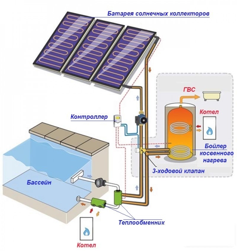 Солнечный коллектор схема принцип работы