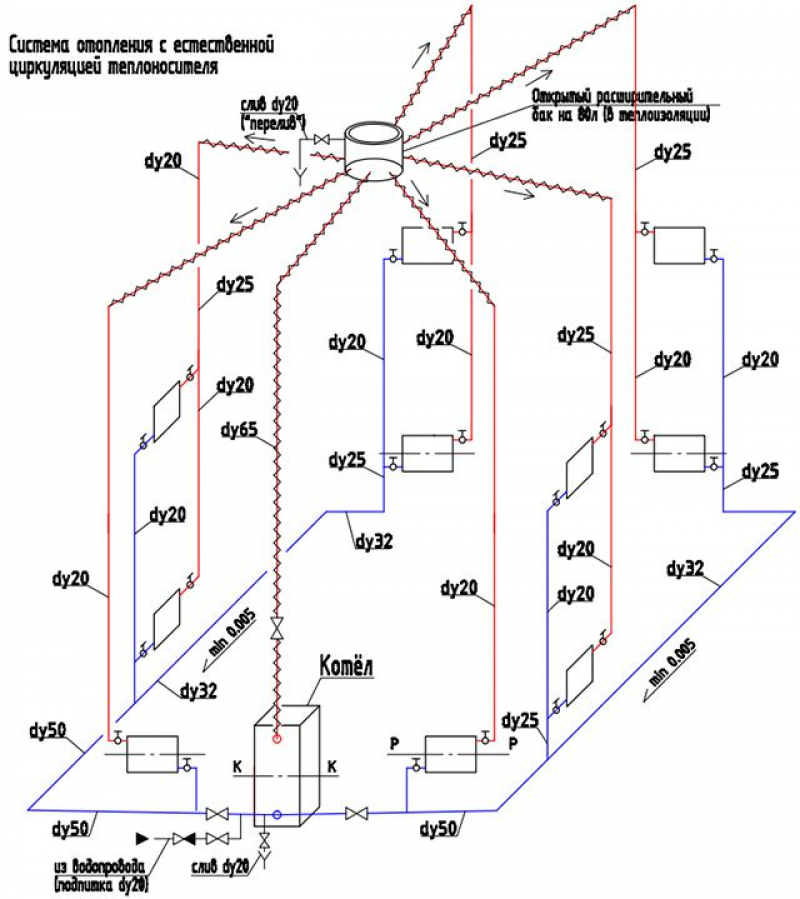 Чертеж отопления частного. Схема трубопроводов системы отопления. Схема разводки трубопровода системы отопления. Схемы отопления 2-х этажного частного дома. Схема Самотечной системы отопления.