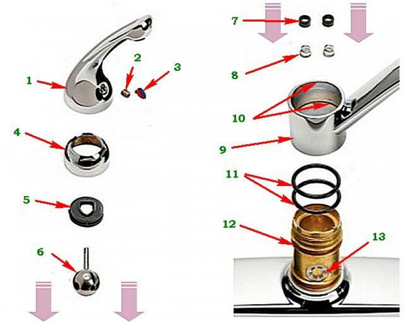 Ремонт смесителя на кухне с двумя. Разобрать смеситель для кухни однорычажный Grohe. Картридж крана смесителя однорычажного 06612de6anca. Разбор однорычажного смесителя Vidima. Grohe однорычажный смеситель схема.