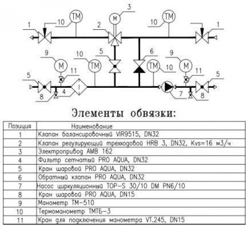 Схема обвязки по теплохладоносителю