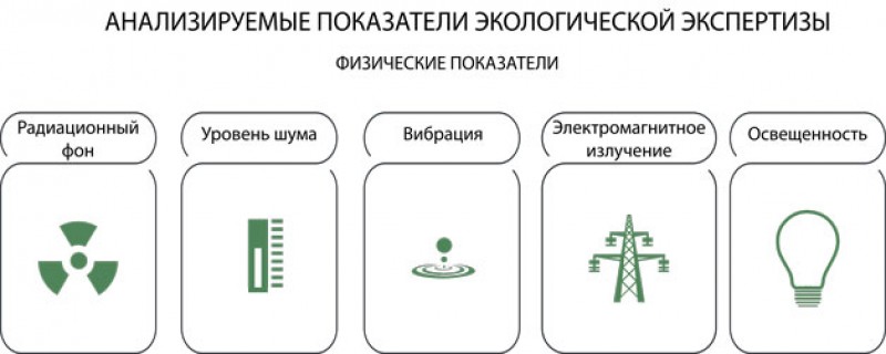 Экологическая экспертиза схема