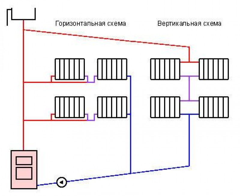 Двухтрубная система отопления с нижней разводкой схема