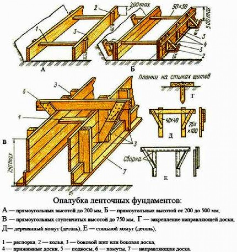 Упоры для опалубки фундамента