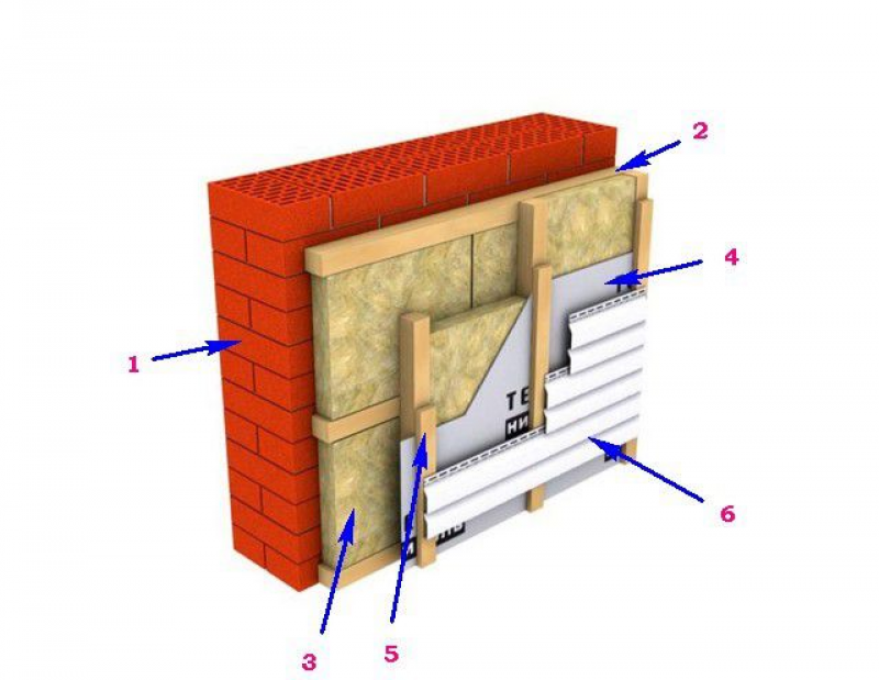 Утеплил кирпич газобетоном снаружи. Утепленный вентилируемый фасад для дома из газобетона. Утепление стен из газобетона снаружи минватой. Утепление дома снаружи пенополистиролом.