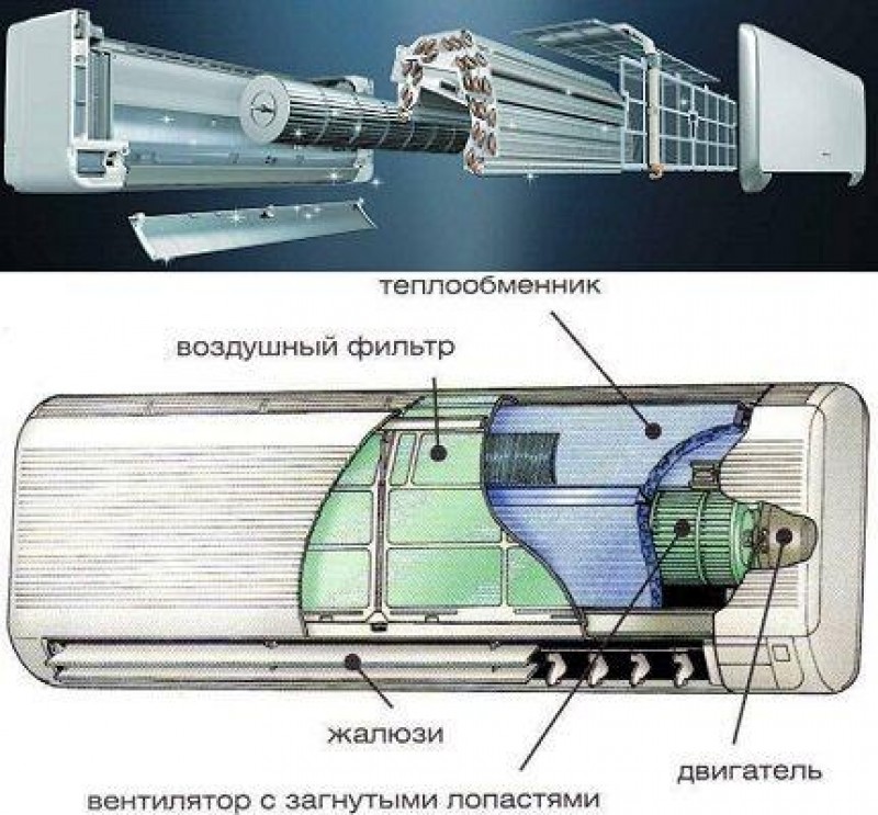 Внутренний блок кондиционера