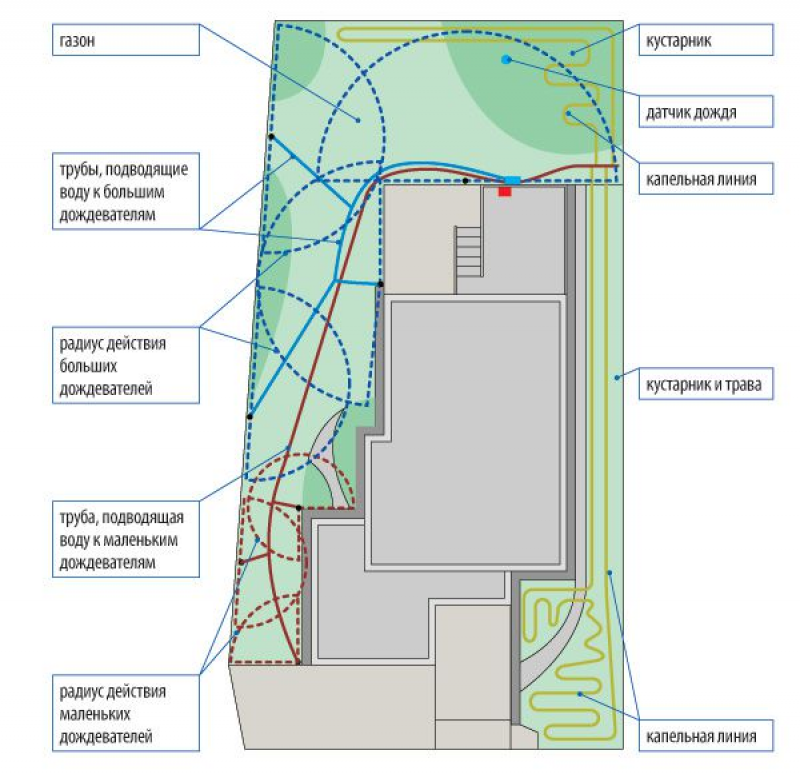 План полива ландшафтный дизайн