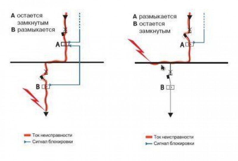 Селективность в электрике простыми словами