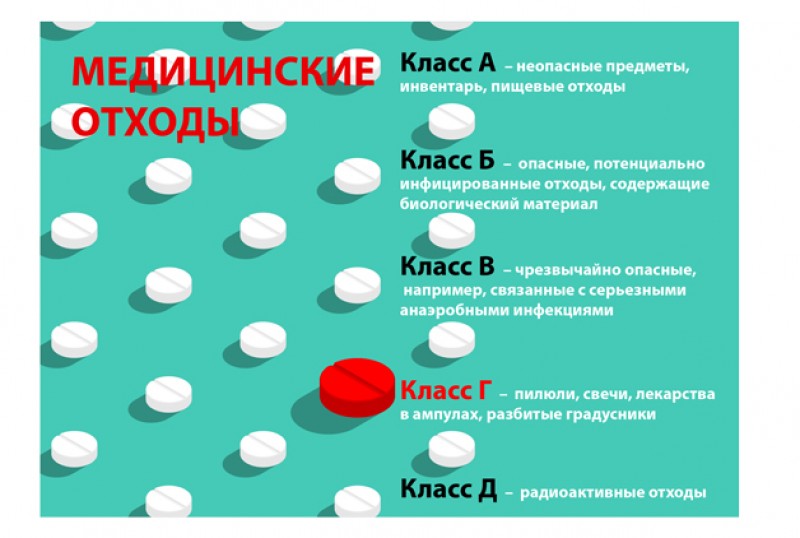 Какие таблетки опасны