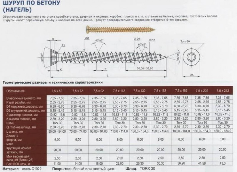 диаметр сверла под саморез по бетону 7,5. стеновой шуруп mrs-u м7. саморез по бетону нагель. диаметр сверла под нагель 25 мм. шуруп по бетону головка потай 7.
