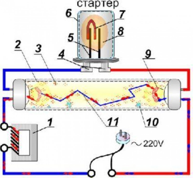 Стартер для люминесцентных ламп принцип работы
