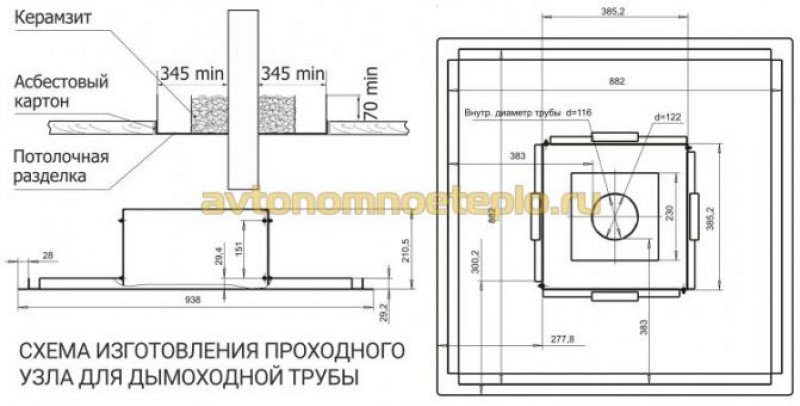 Как поставить буржуйку в деревянном доме