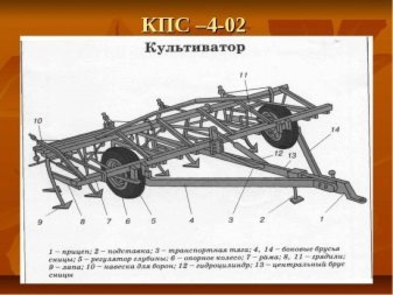 Культиватор устройство схема