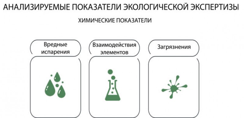 Экологическая экспертиза схема