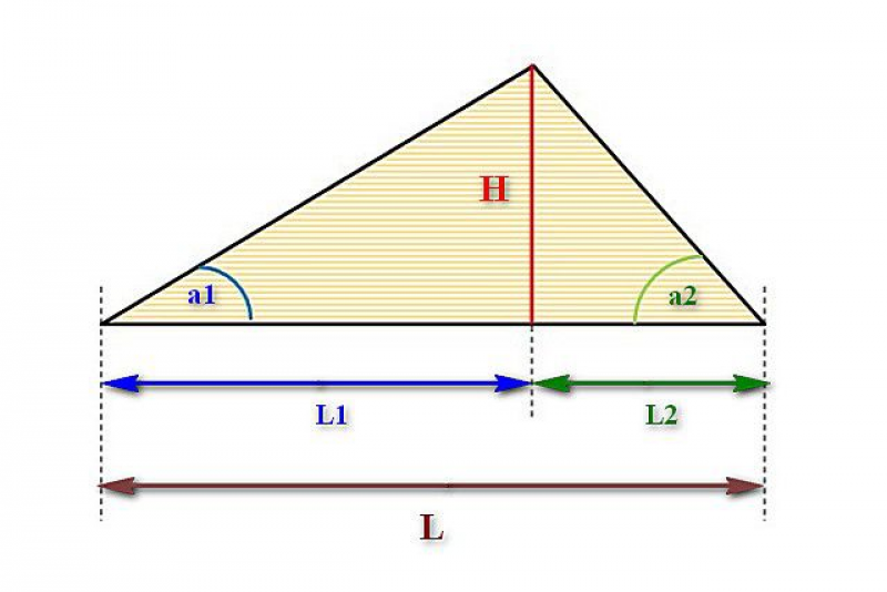 Рассчитать фронтон двухскатной