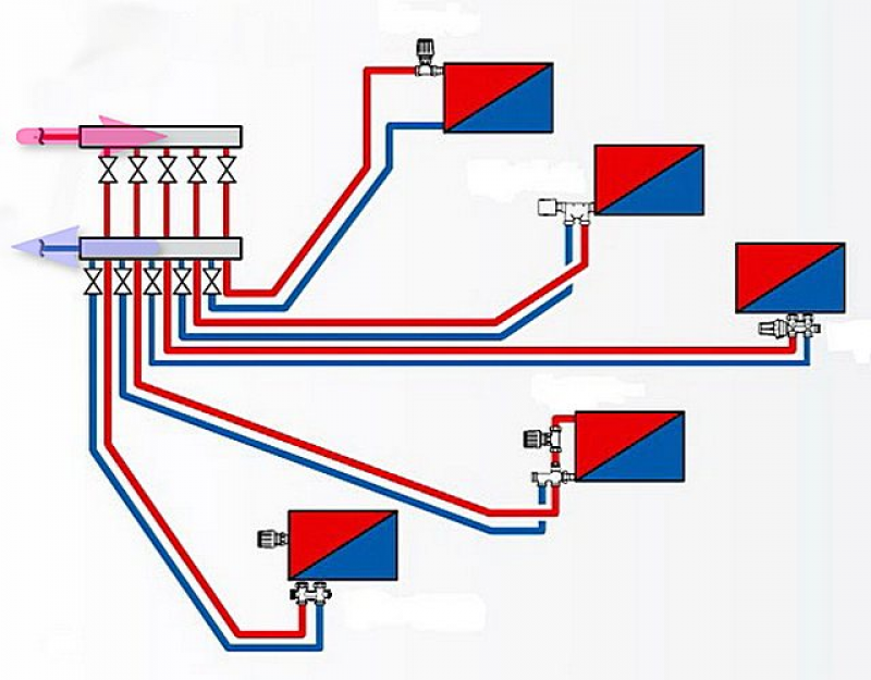 Коллекторная схема разводки отопления. Лучевая Коллекторная схема разводки отопления. Лучевая схема подключения отопительных приборов. Коллекторное подключения батарей схемы отопления.