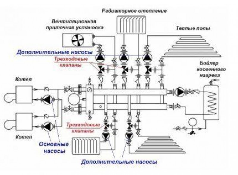 Насос на подаче схема. Схема подключения насоса в систему отопления. Схема подключения трехходового клапана в системе отопления. Схема подключения циркуляционного насоса в систему отопления котла. 2 Циркуляционных насоса в системе отопления схема.