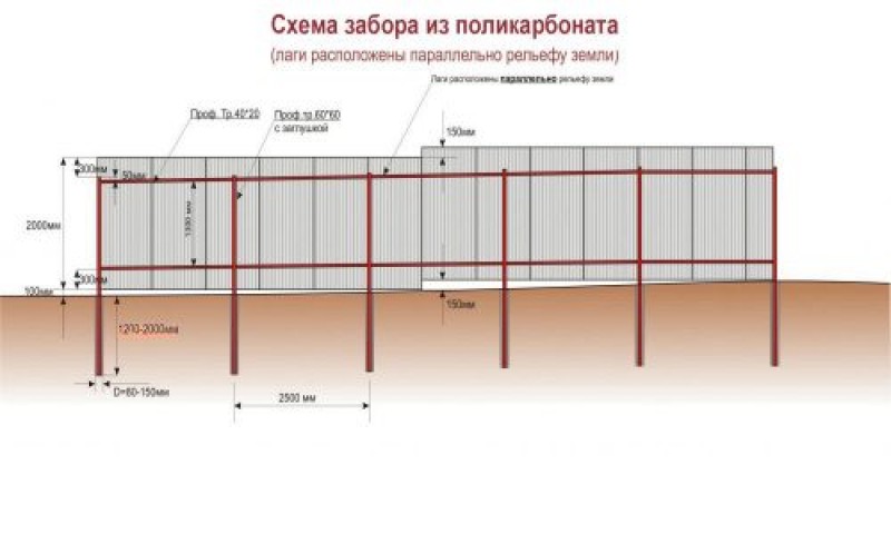 схема забора из поликарбоната