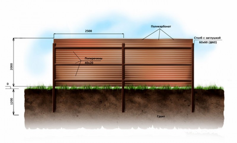 Схема обустройства ограды из поликарбоната