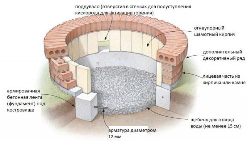 Тандыр из бочки своими руками чертежи