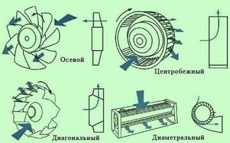 Схема диаметрального вентилятора