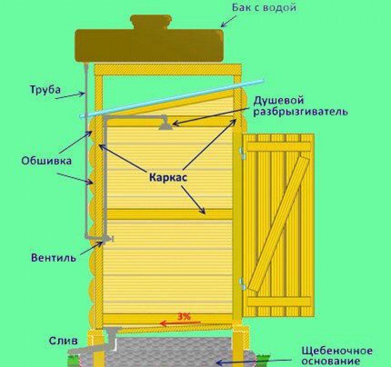 Летний душ для дачи из дерева своими руками чертежи фото