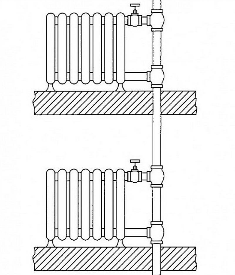 Способы отопления. Схема подключения однотрубного отопления. Схема подключения батарей отопления однотрубное. Однотрубная система отопления вертикальная разводка. Схема подключения отопительных труб.