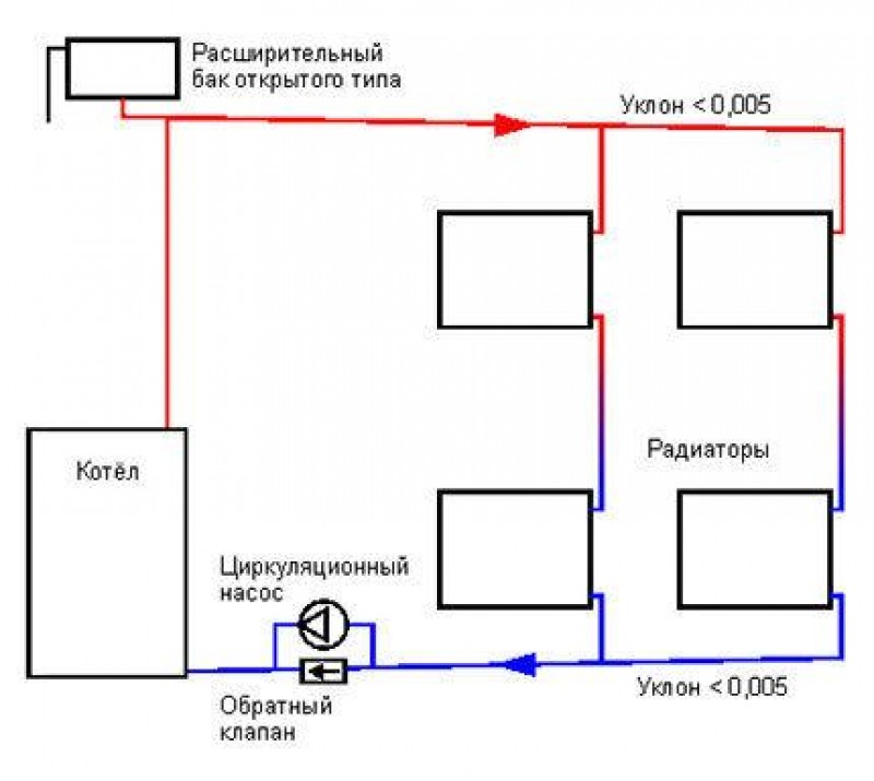 Схема отопления с насосом открытая