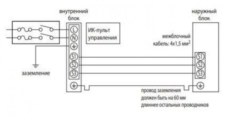 Подключение наружного и внутреннего блока кондиционера схемы
