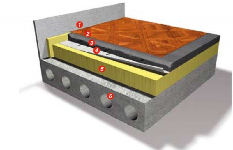 Схема утепления бетонного перекрытия
