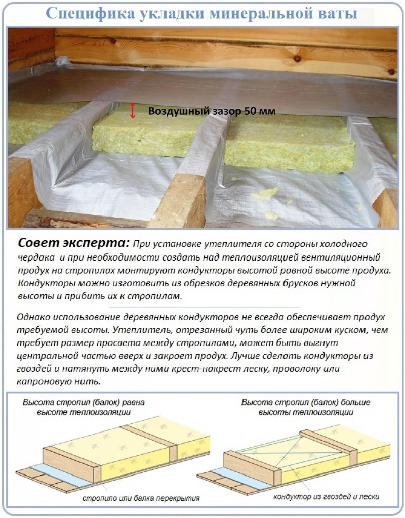 Схема утепления перекрытия холодного чердака