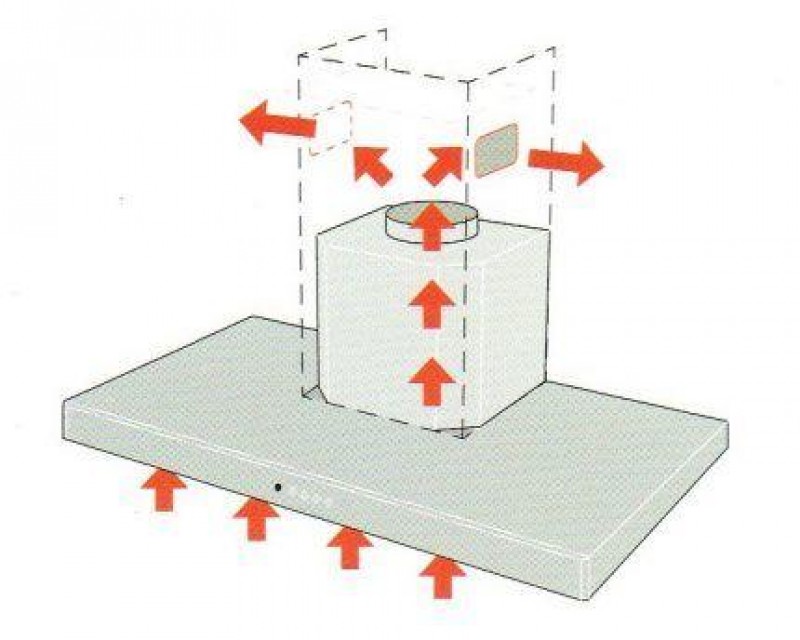 Рециркуляция воздуха. Схема работы рециркуляционной вытяжки. Схема работы вытяжки с рециркуляцией. Вытяжка с рециркуляцией. Монтаж вытяжки с рециркуляцией.