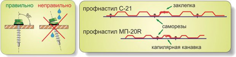 Схема монтажа профнастила с20. Нахлёст профлиста с-20 для кровли. Схема монтажа профлиста с8. Укладка профнастила МП-20 на крышу.