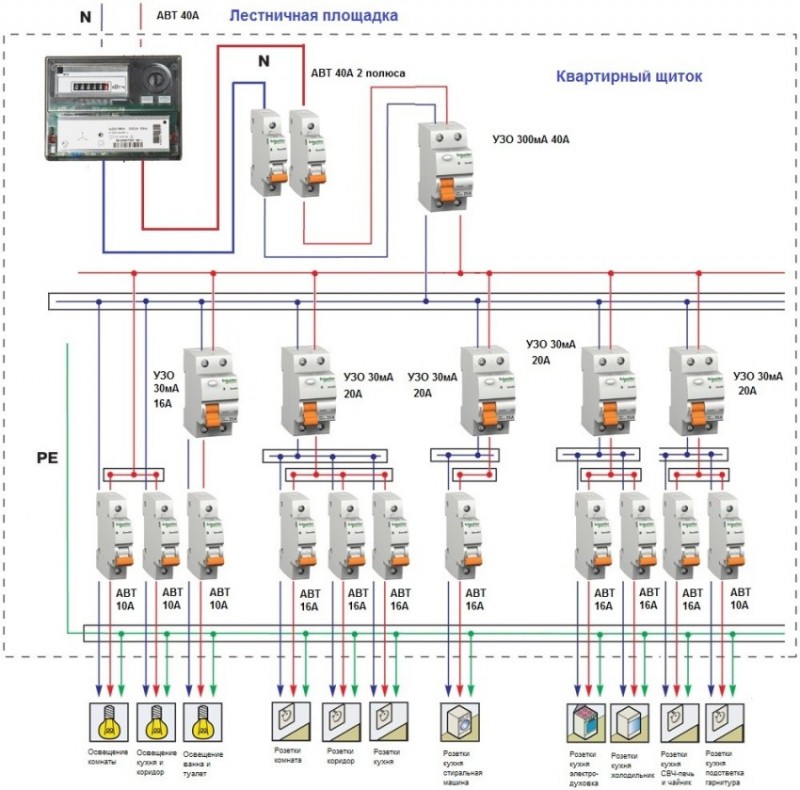 Схема разводки электрощитка