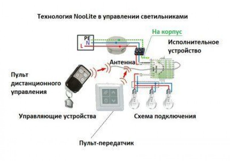 Пропало соединение с пультом