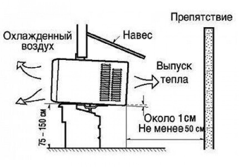 Монтаж кондиционера схема монтажа