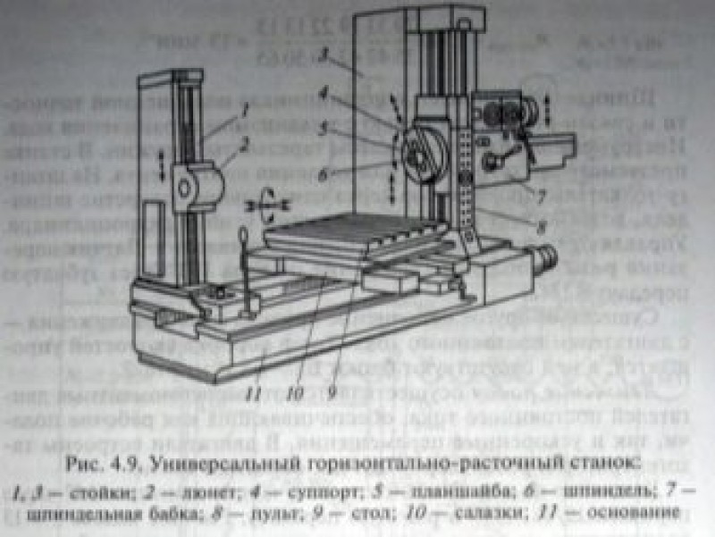 Расточной станок схема