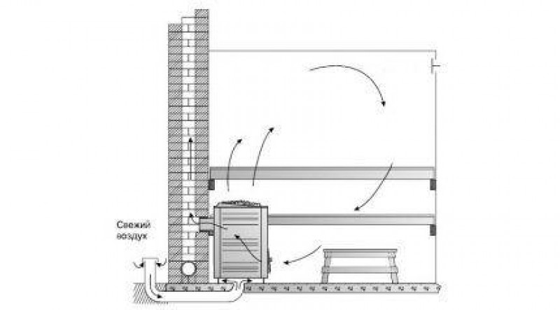 Вариант работы системы басту