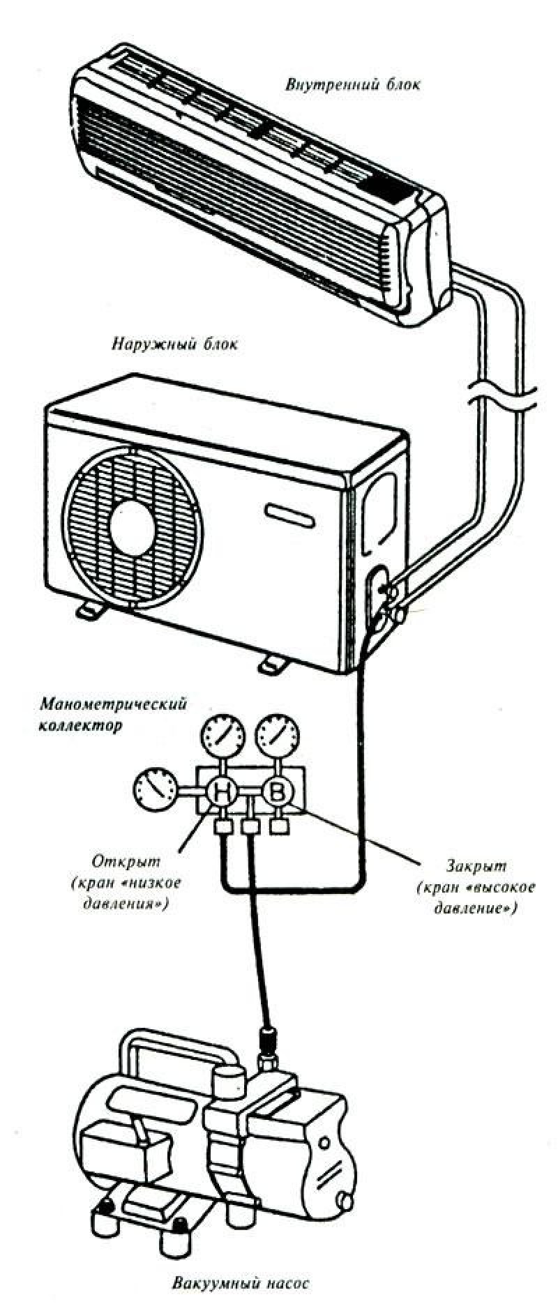 Схема подключения вакуумного насоса к кондиционеру