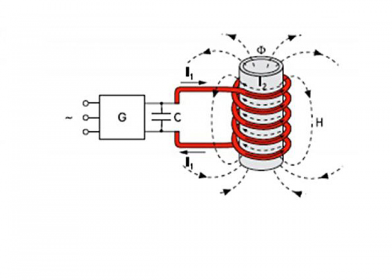 Без ндукционный меж гровой. Схема электрическая принципиальная индукционного нагревателя. Схема работы индукционной печи. Индукционный нагреватель принцип работы схема. Индукционный проточный водонагреватель схема.