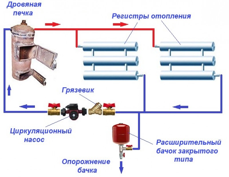 Регистр на схеме отопления