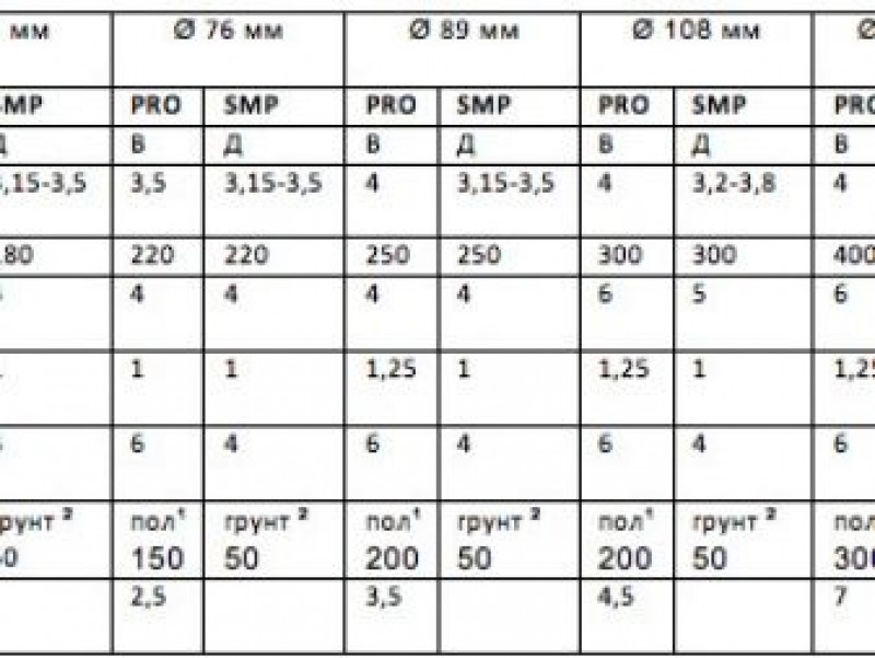 Какие винтовые сваи выбрать для забора