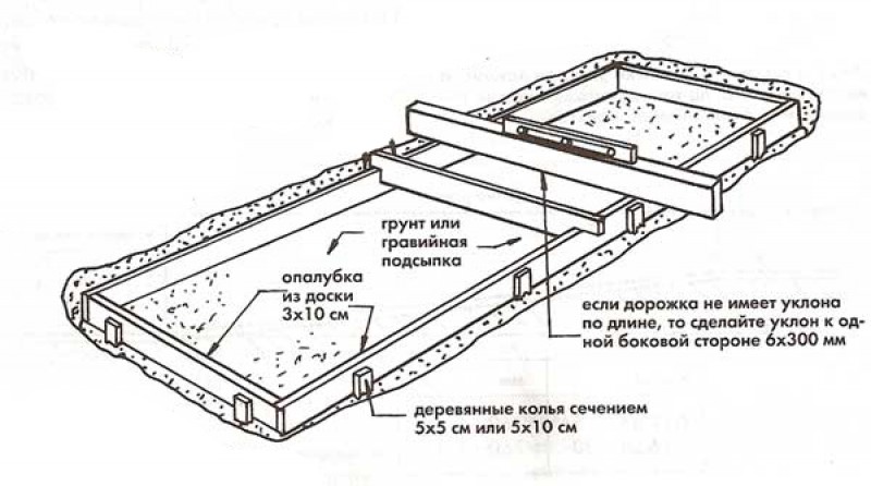 Садовая дорожка схема