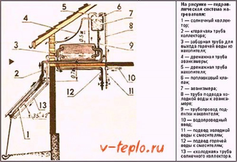 схема системы нагревателя