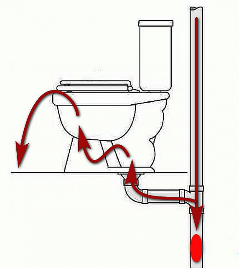 Схема унитаза в разрезе почему засор образуется